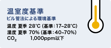 温湿度基準値