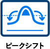 ピークシフト