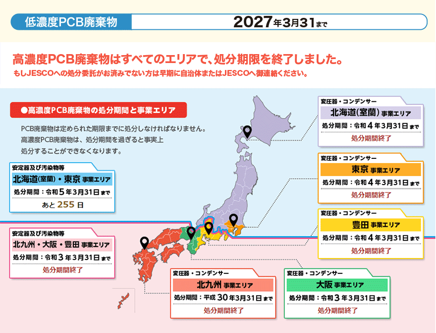 PCB廃棄物の処理期限