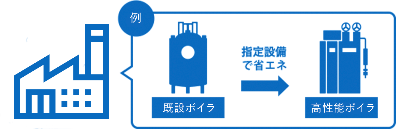 指定設備導入事業