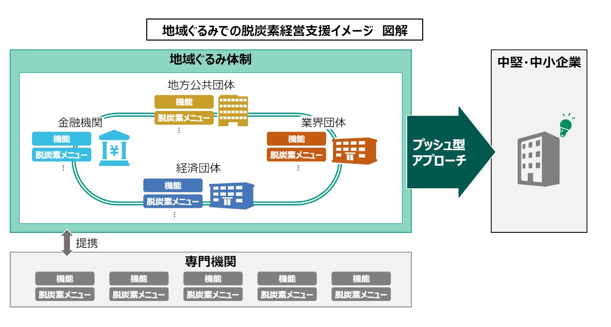 図1　地域ぐるみでの支援体制構築ガイドブック（出所：環境省）