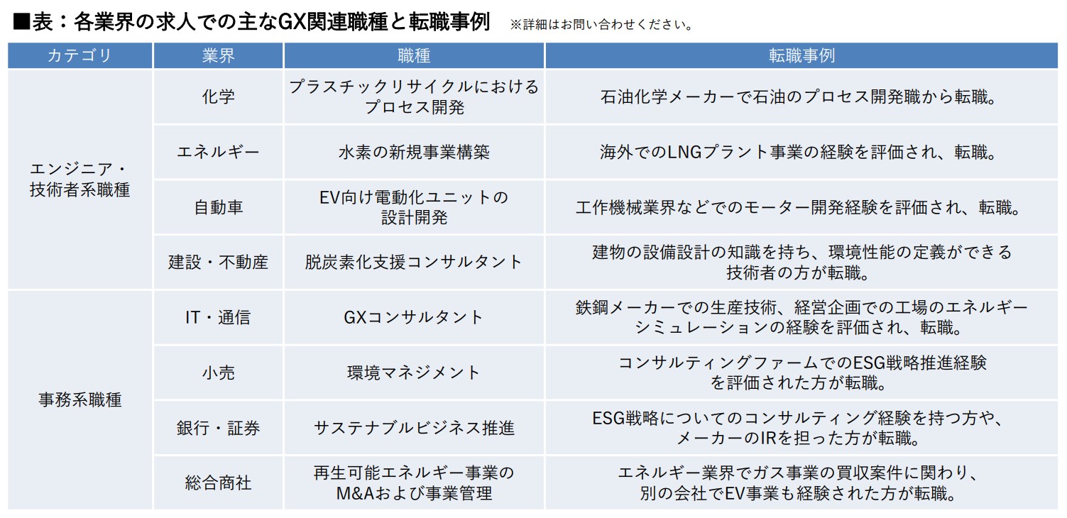 （出所：リクルート）
