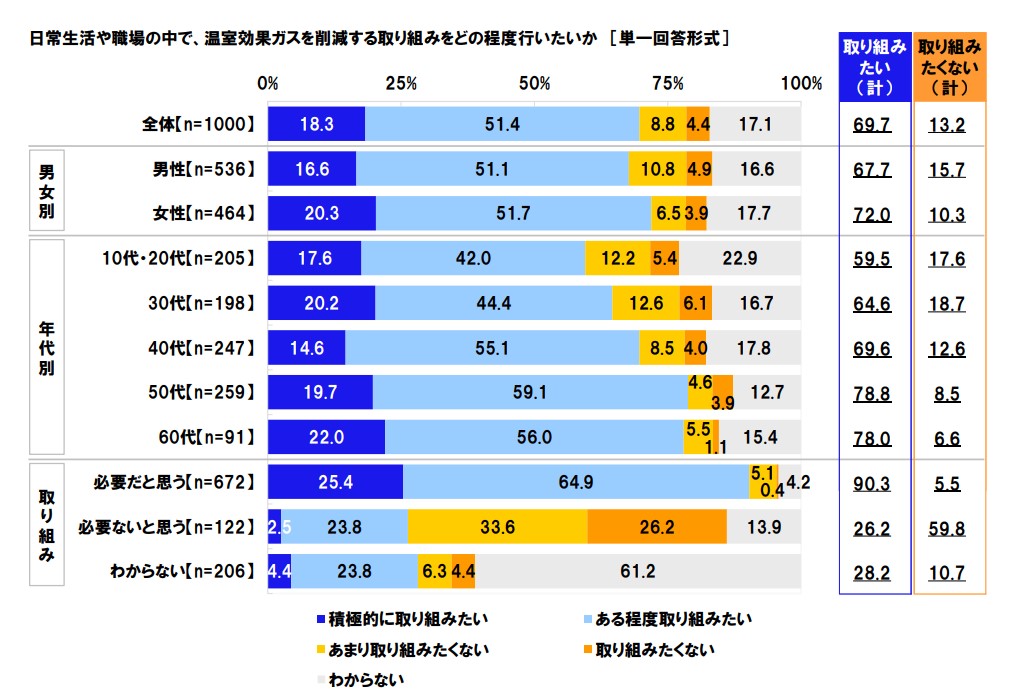 （出所：日本労働組合総連合会）