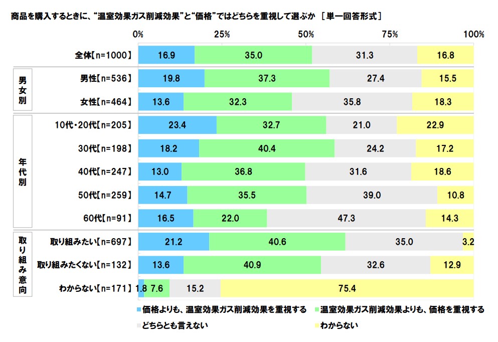 （出所：日本労働組合総連合会）