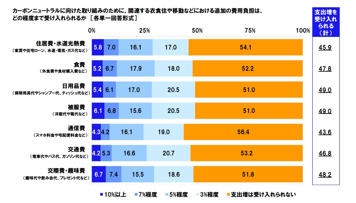 （出所：日本労働組合総連合会）