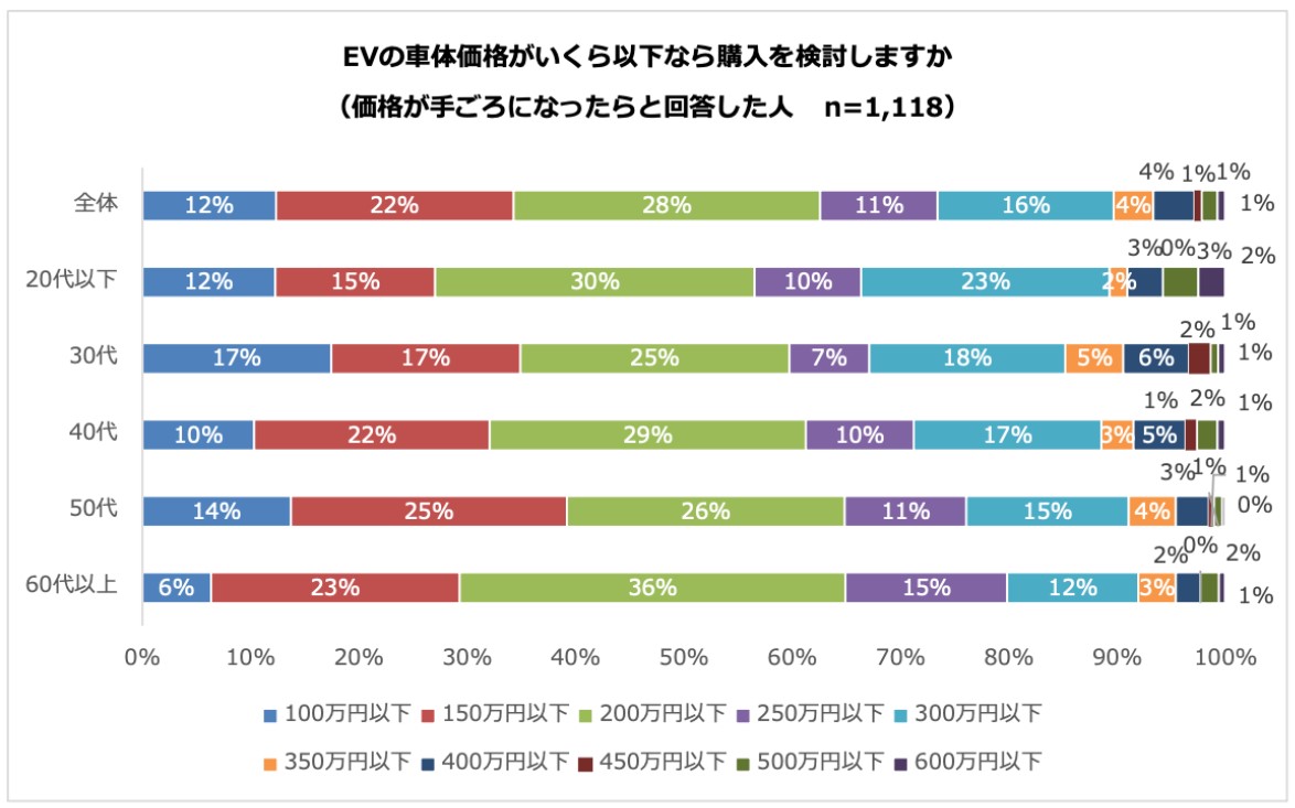 （出所：パーク24）