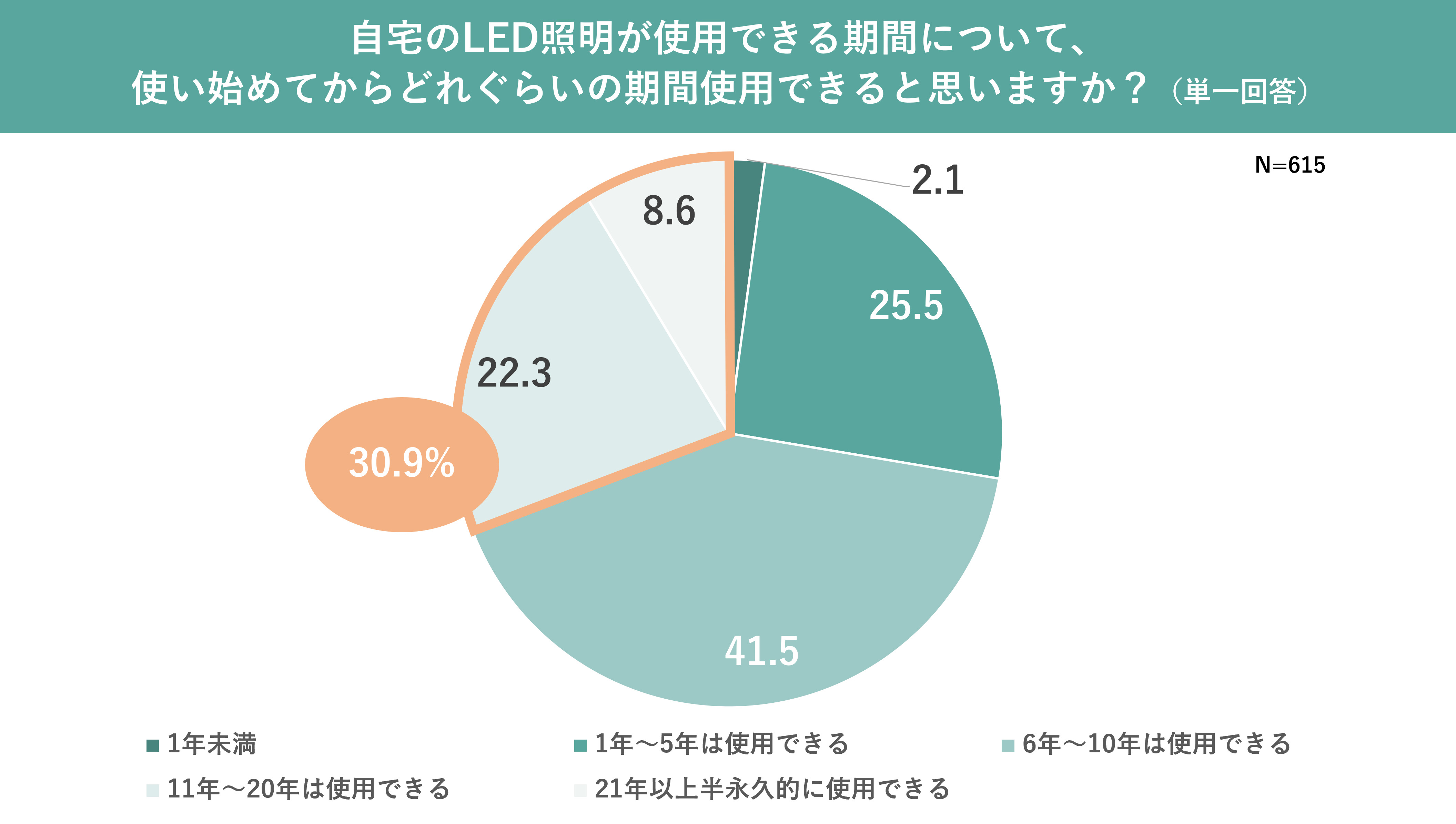 （出所：パナソニック）