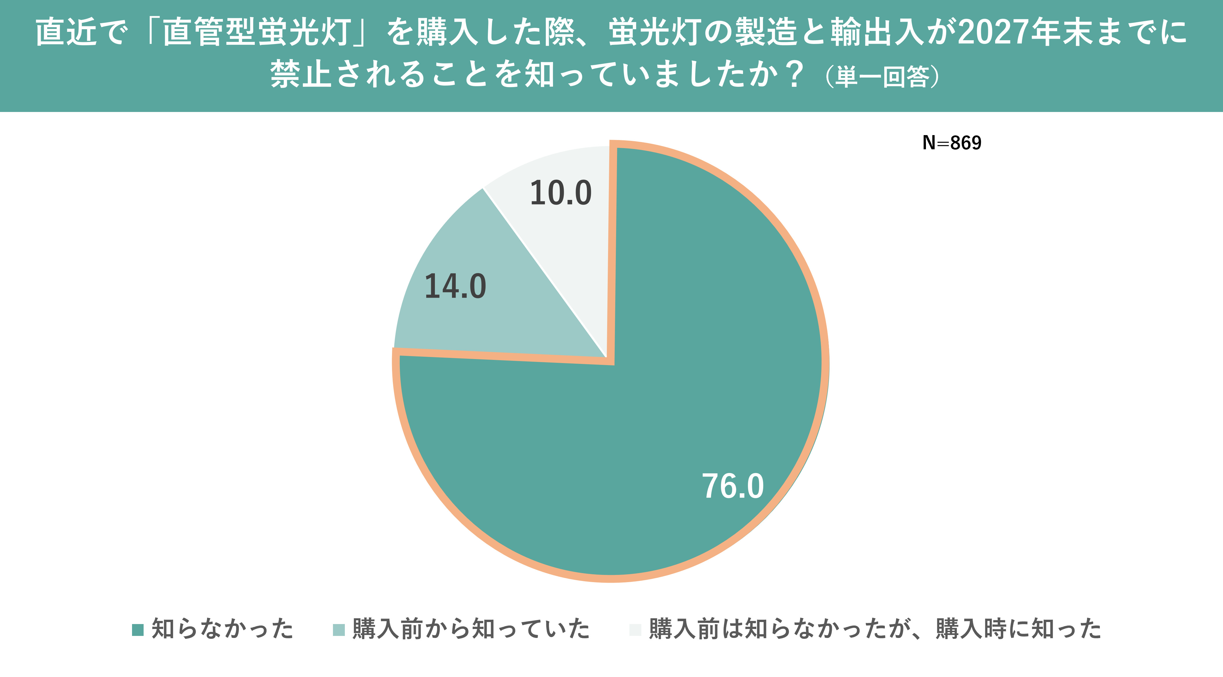 （出所：パナソニック）