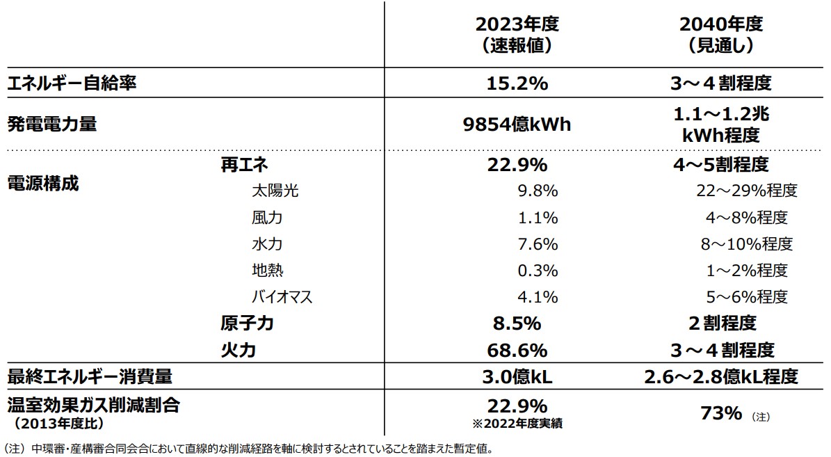 （出所：経済産業省）