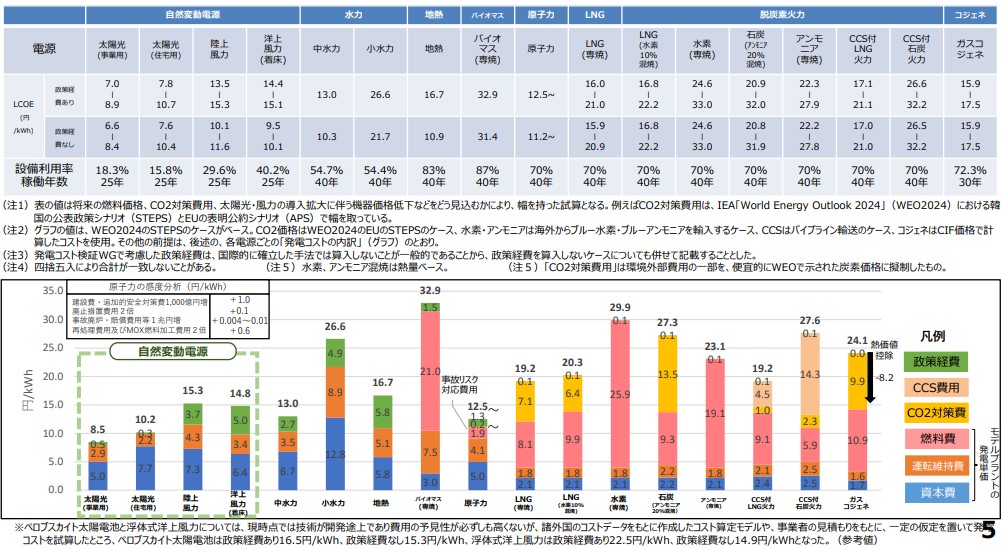 （出所：経済産業省）