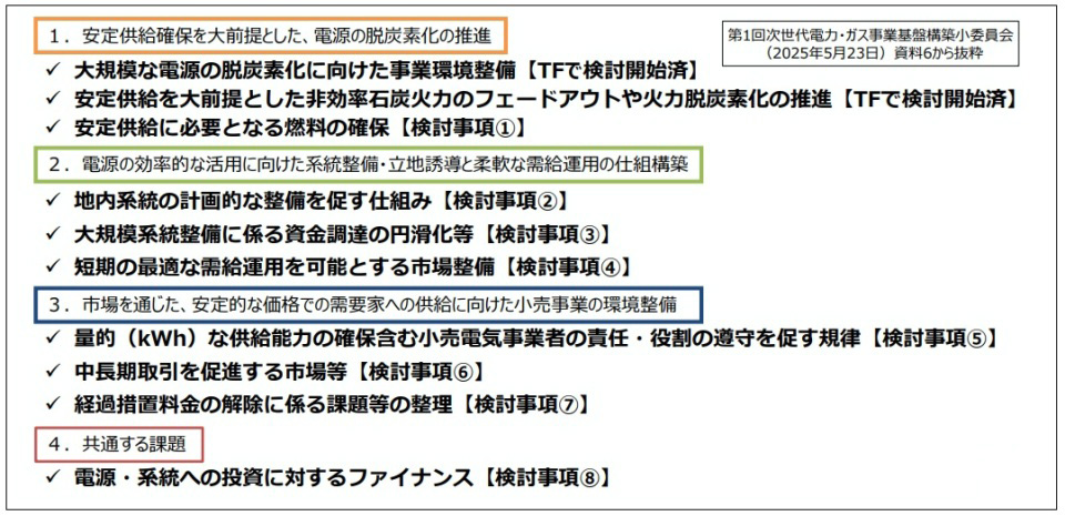 制度設計の検討事項整理（出所：経済産業省）