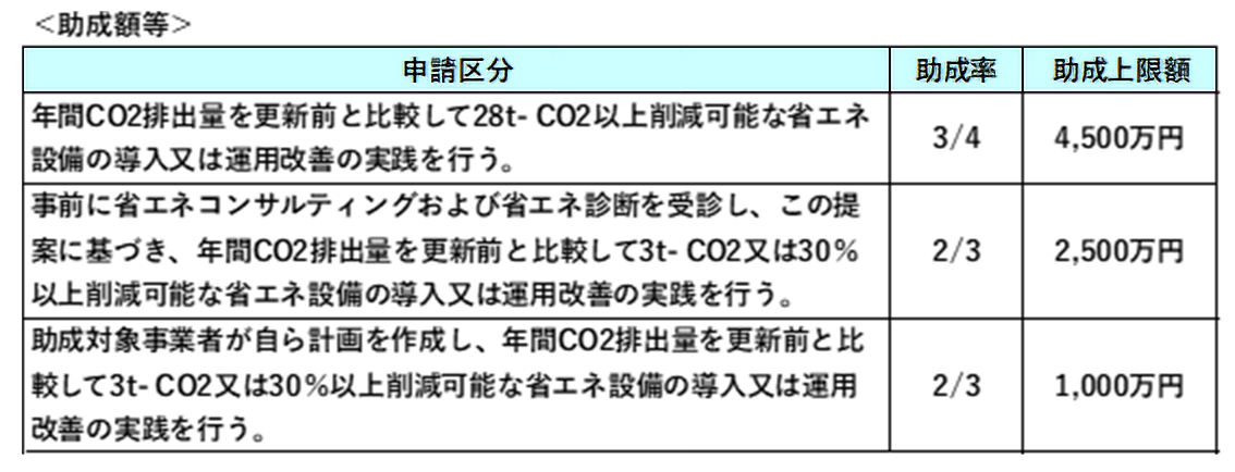 （筆者作成）