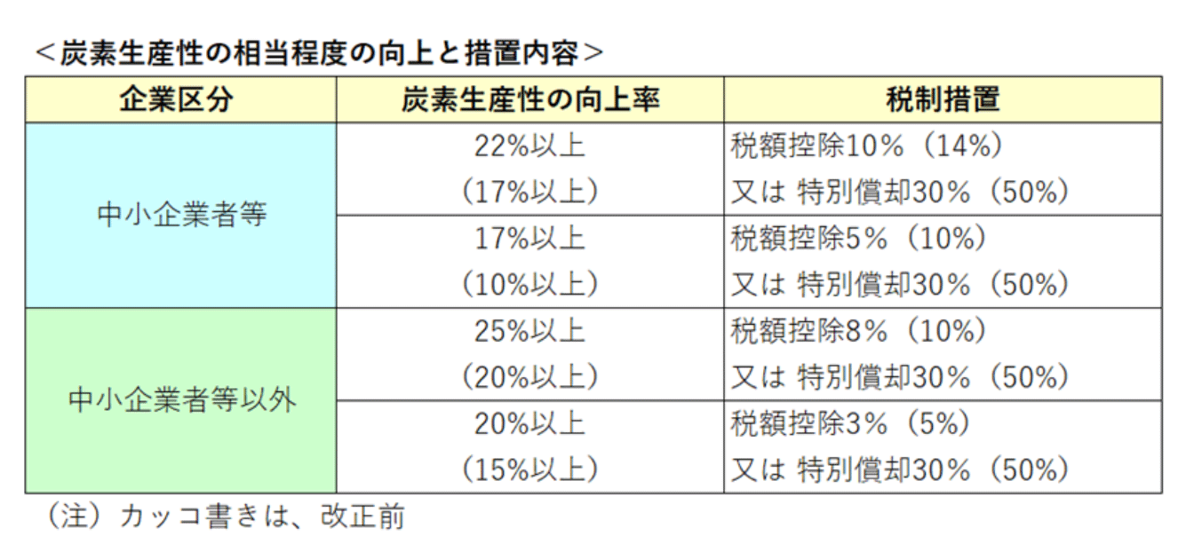 （筆者作成）
