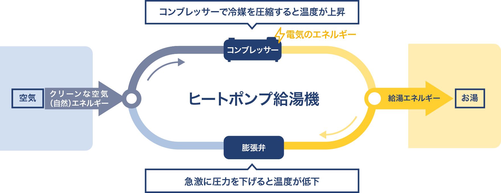 ヒートポンプ給湯機