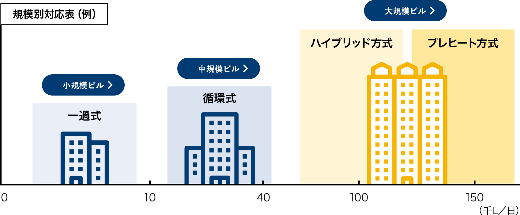 給湯量で探す